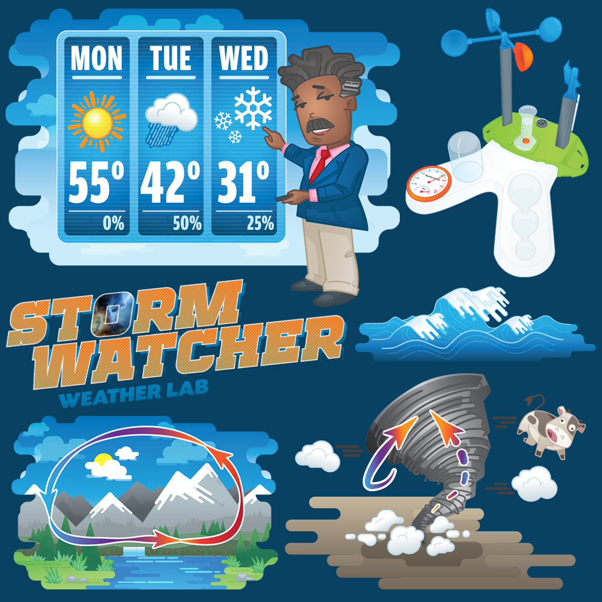 Stormwatcher Weather Lab